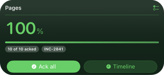 Progress widget — Pages 100% with a green progress bar and "10 of 10 acked".