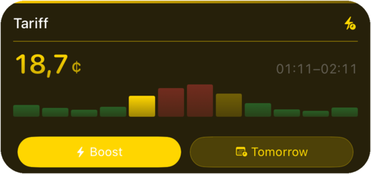 Schedule widget — Tariff reading 18.7 cents for the 01:11–02:11 period, over 12 hourly bars banded green through red by price with the current period highlighted.