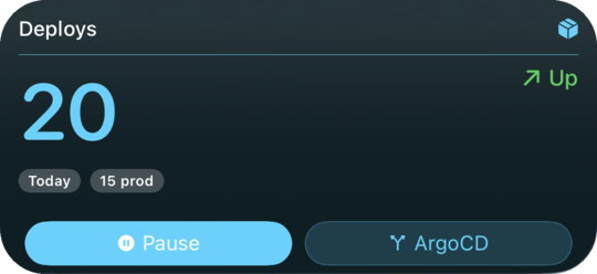 Value widget — large "20" deploys count on a dark card with badges and an Up trend arrow.